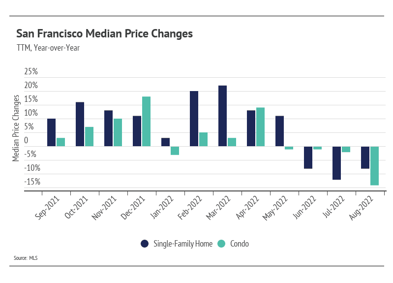 chart, waterfall chart