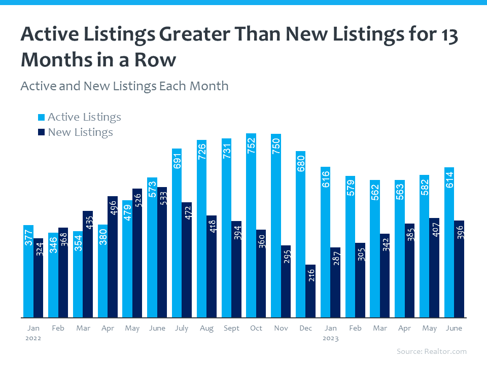 https://www.realtor.com/research/data/