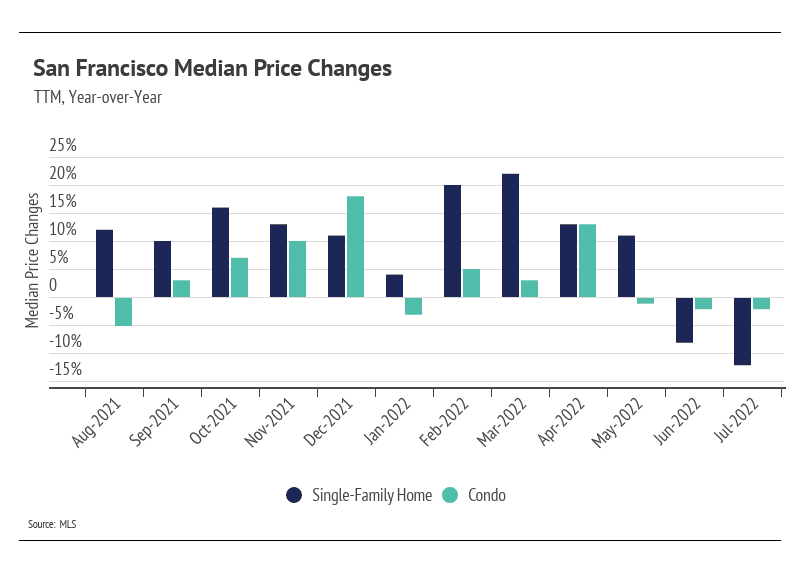 chart, waterfall chart