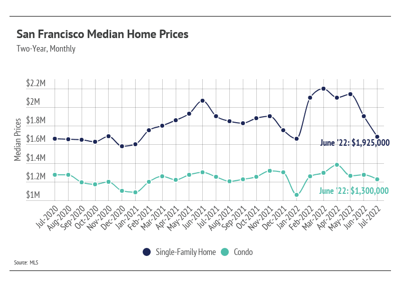 chart, line chart