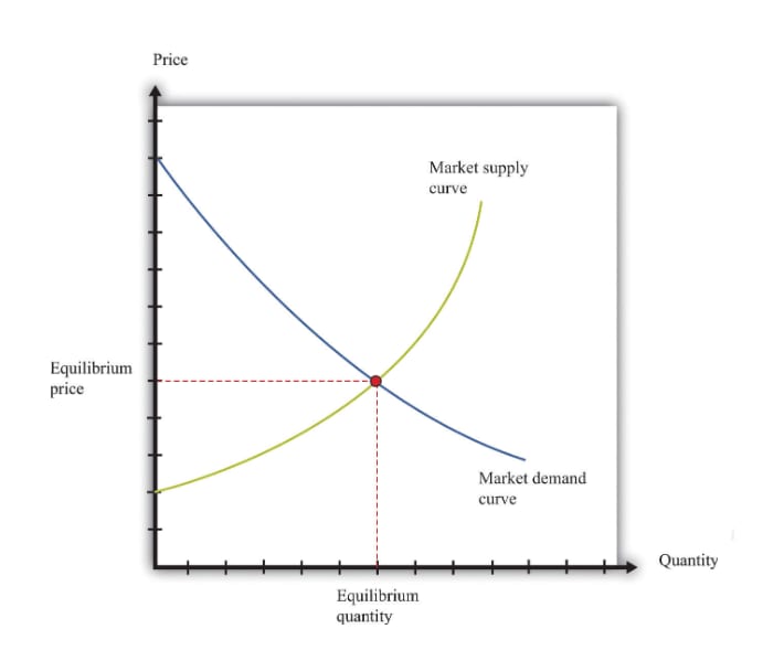 Durango Real Estate Market Update 2024 Durango Real Estate Kyle Kunkel