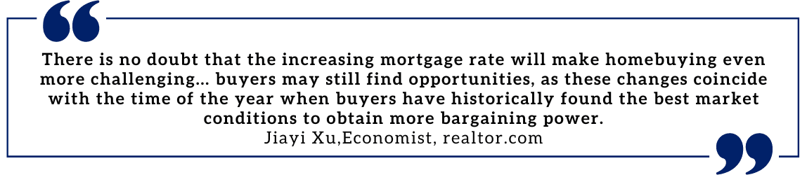 There is no doubt that the increasing mortgage rate will make homebuying even more challenging... buyers may still find opportunities, as these changes coincide with the time of the year when buyers have historically found the best market conditions to obtain more bargaining power. Jiayi Xu,Economist, realtor.com