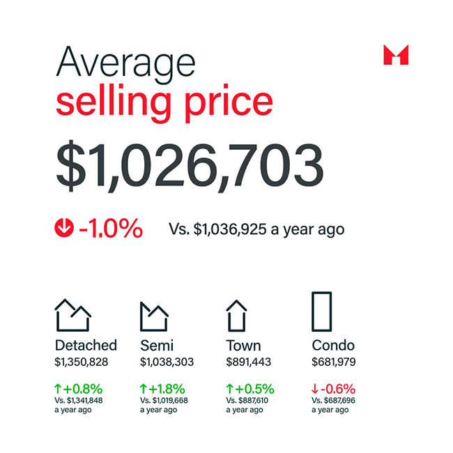 Sam Mcdadi Real Estate Blog - GTA Real Estate Market Report January 2024 Insights and Analysis 03