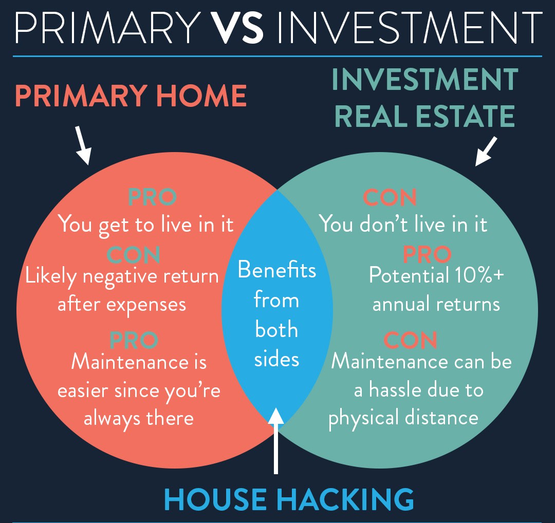 Buying a House for Investment around the Puget Sound: The Ultimate Beginners Guide