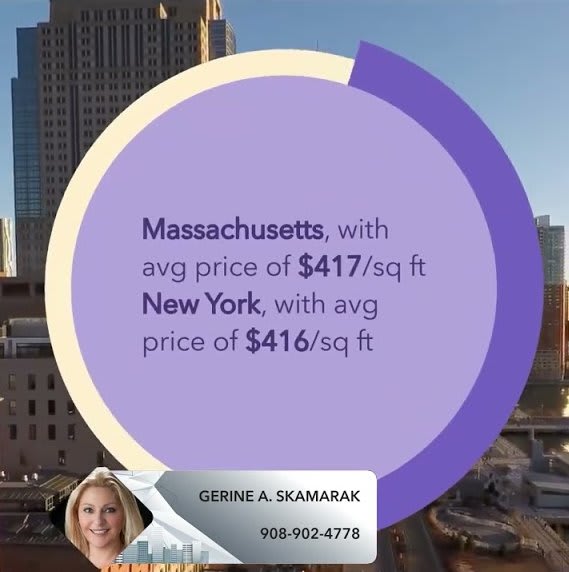    The Top Most-Expensive States for Real Estate