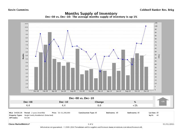 cmm_report_msi_chart