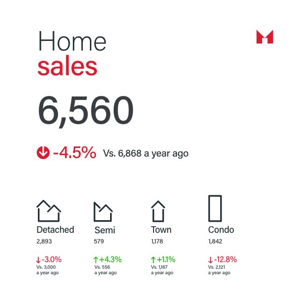Sam Mcdadi Real Estate Blog - Springing Forward The March 2024 GTA Real Estate Outlook - 02