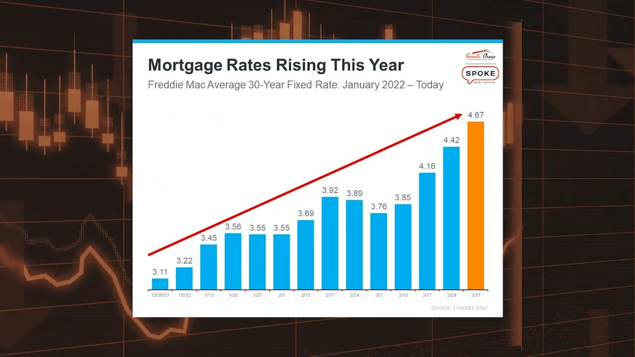 Will Rising Interest Rates Tank Silicon Valley Housing?