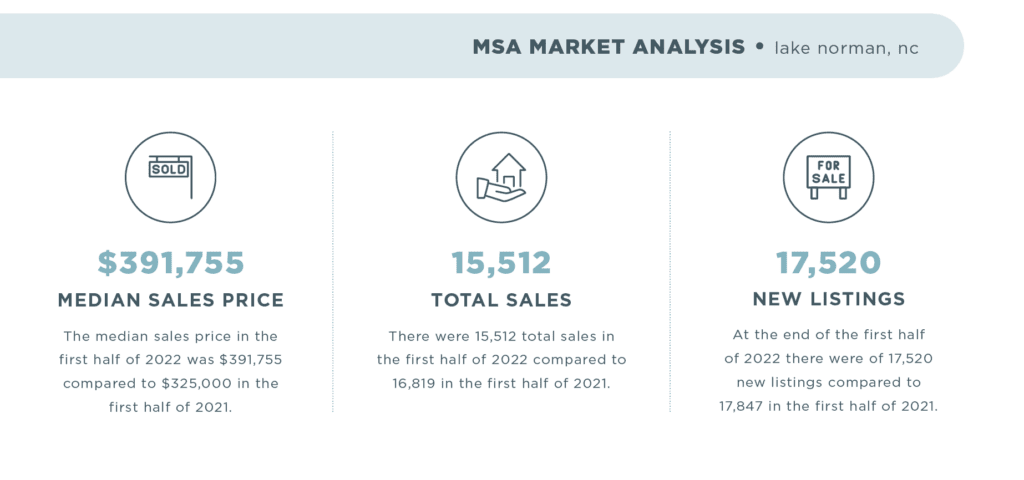 lake norman graphic MYR 2022