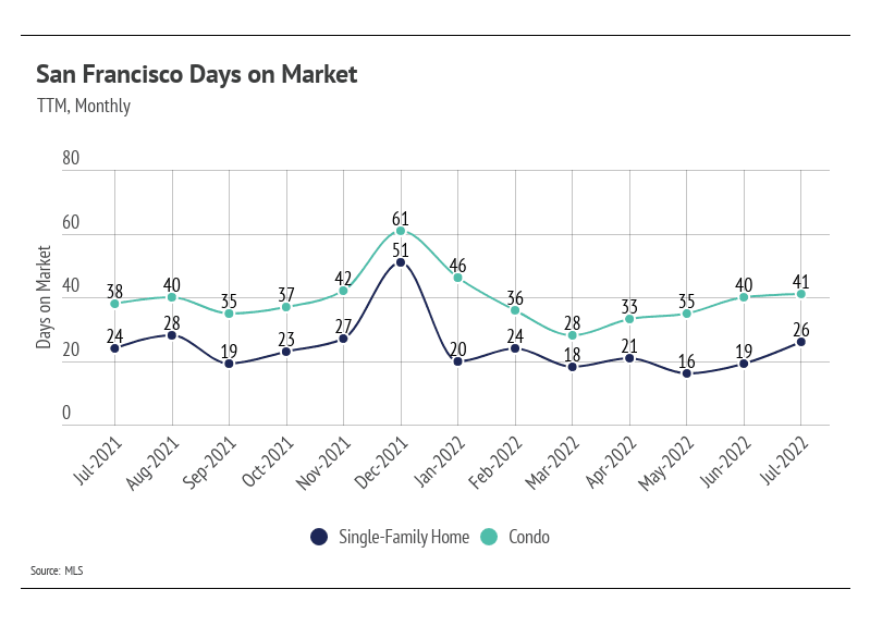 chart, line chart