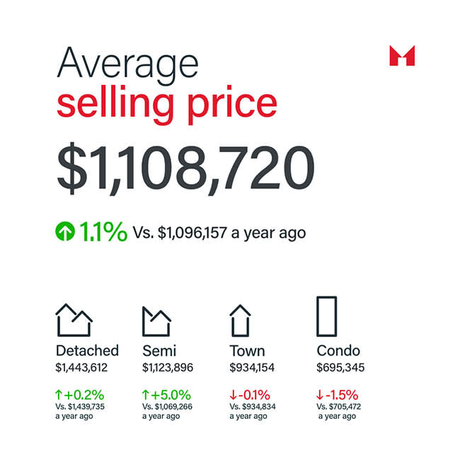 Sam Mcdadi Real Estate Blog - Navigating the Spring Surge Insights from the GTA Real Estate Market - February 2024 Update - 04