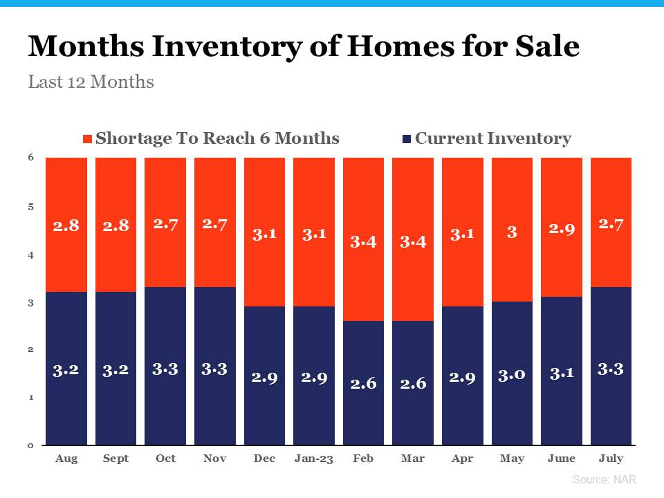 https://www.nar.realtor/newsroom/existing-home-sales-slipped-2-2-in-july