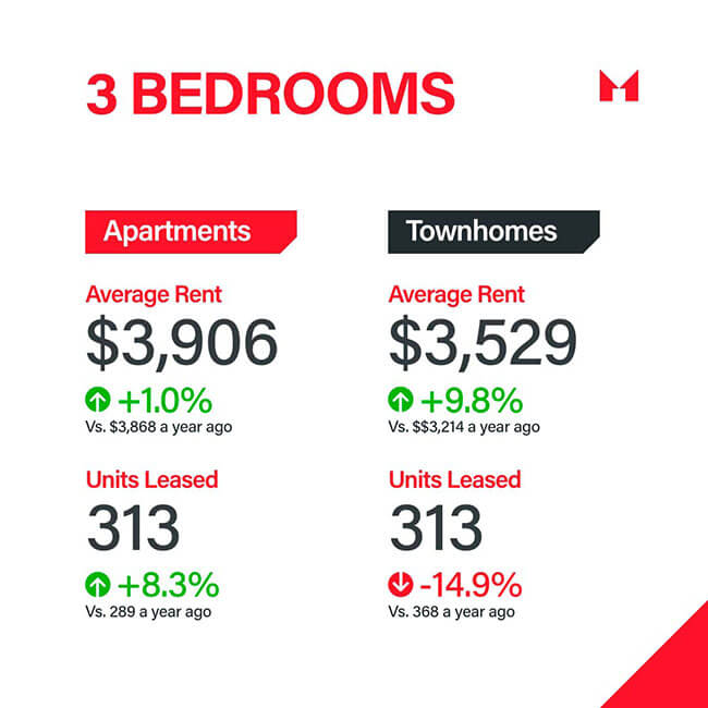 Sam Mcdadi Real Estate Blog - Understanding Canadas Rental Sector Insights Into Q4 2023 - 06
