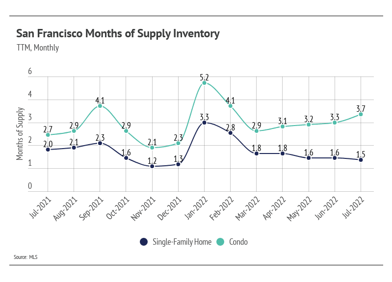 chart, line chart