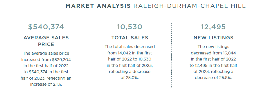 rdch myr 2023 snapshot