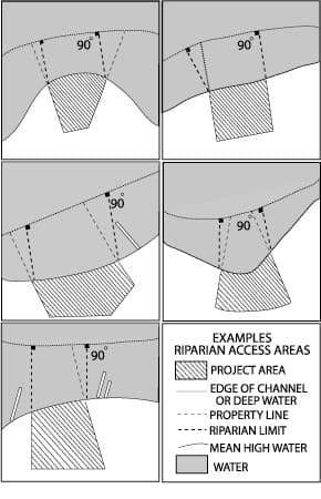 RiparianAccess-Graphic