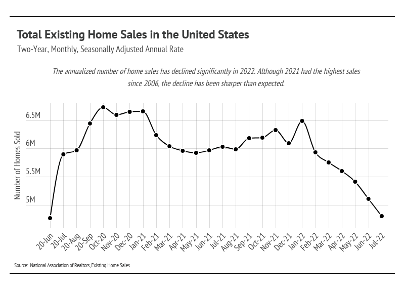 chart, line chart