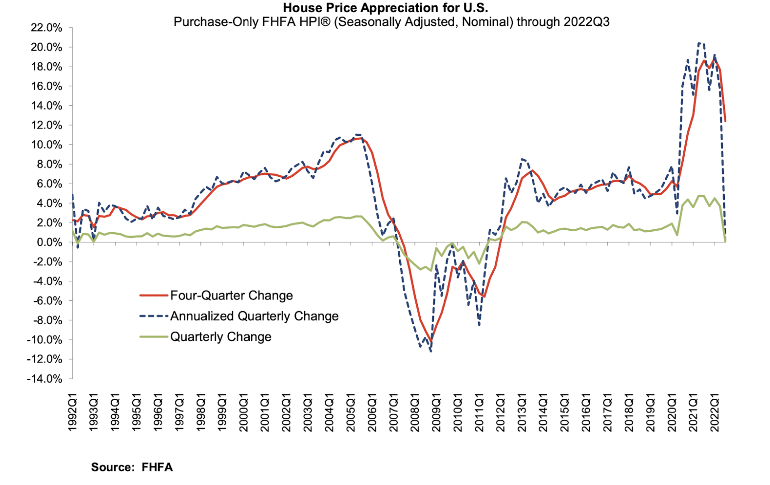 National Real Estate Trends 2022 Blog
