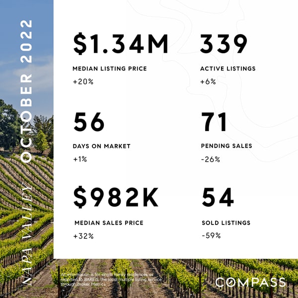 Napa Market Update Kim Caterino Napa Real Estate