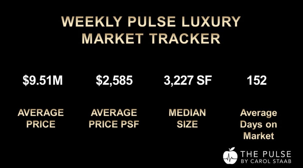 The Pulse - Manhattan Luxury Market 2/20/24