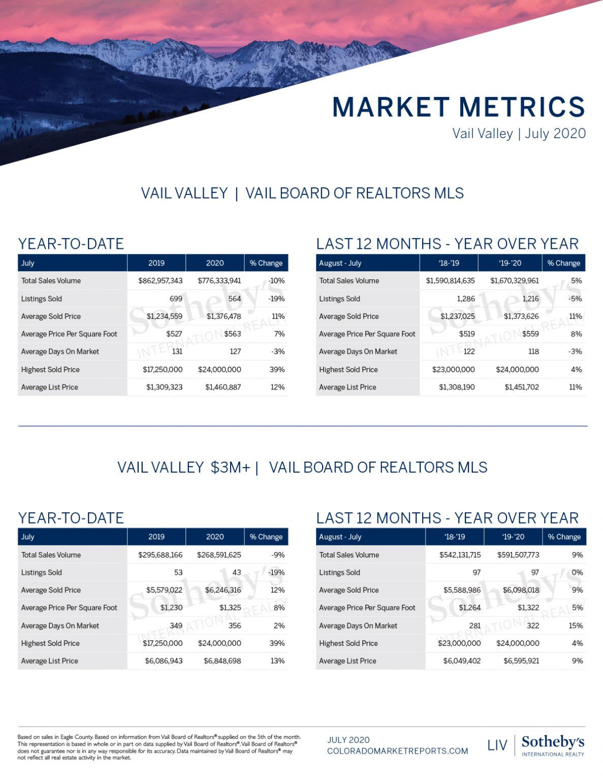 Vail Valley Market Report_ July 2020