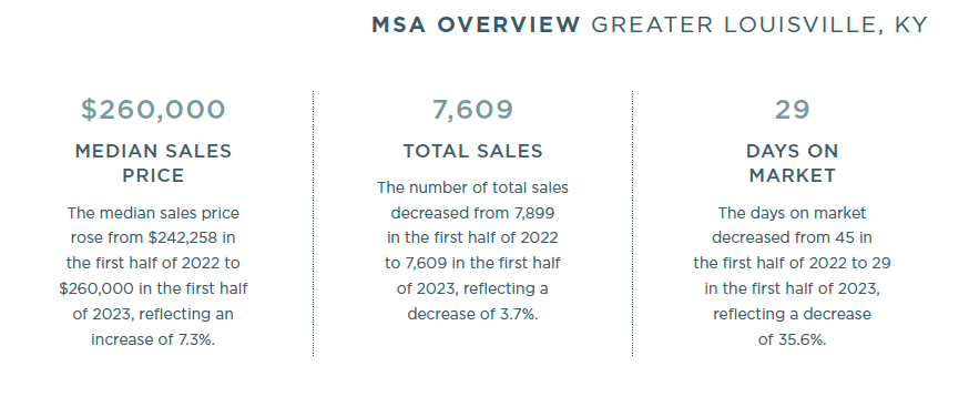 louisville 2023 myr snap