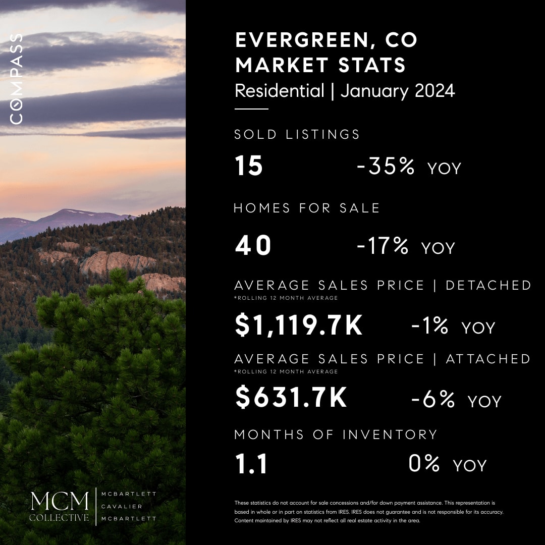 Evergreen Real Estate Area Guide MCM Collective