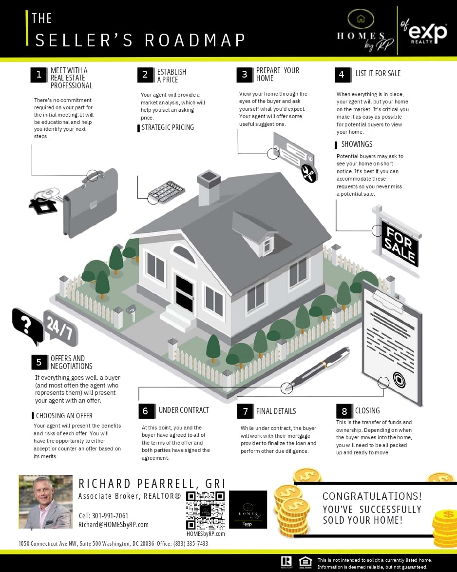 SELLER ROAD MAP