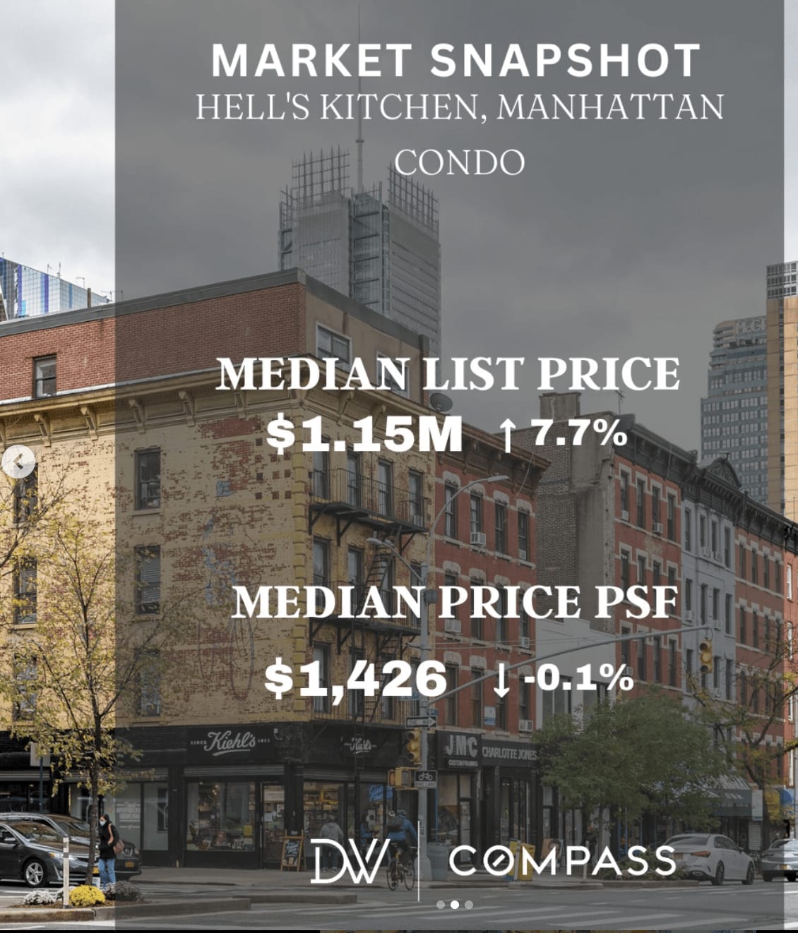 Hell's Kitchen Market Update