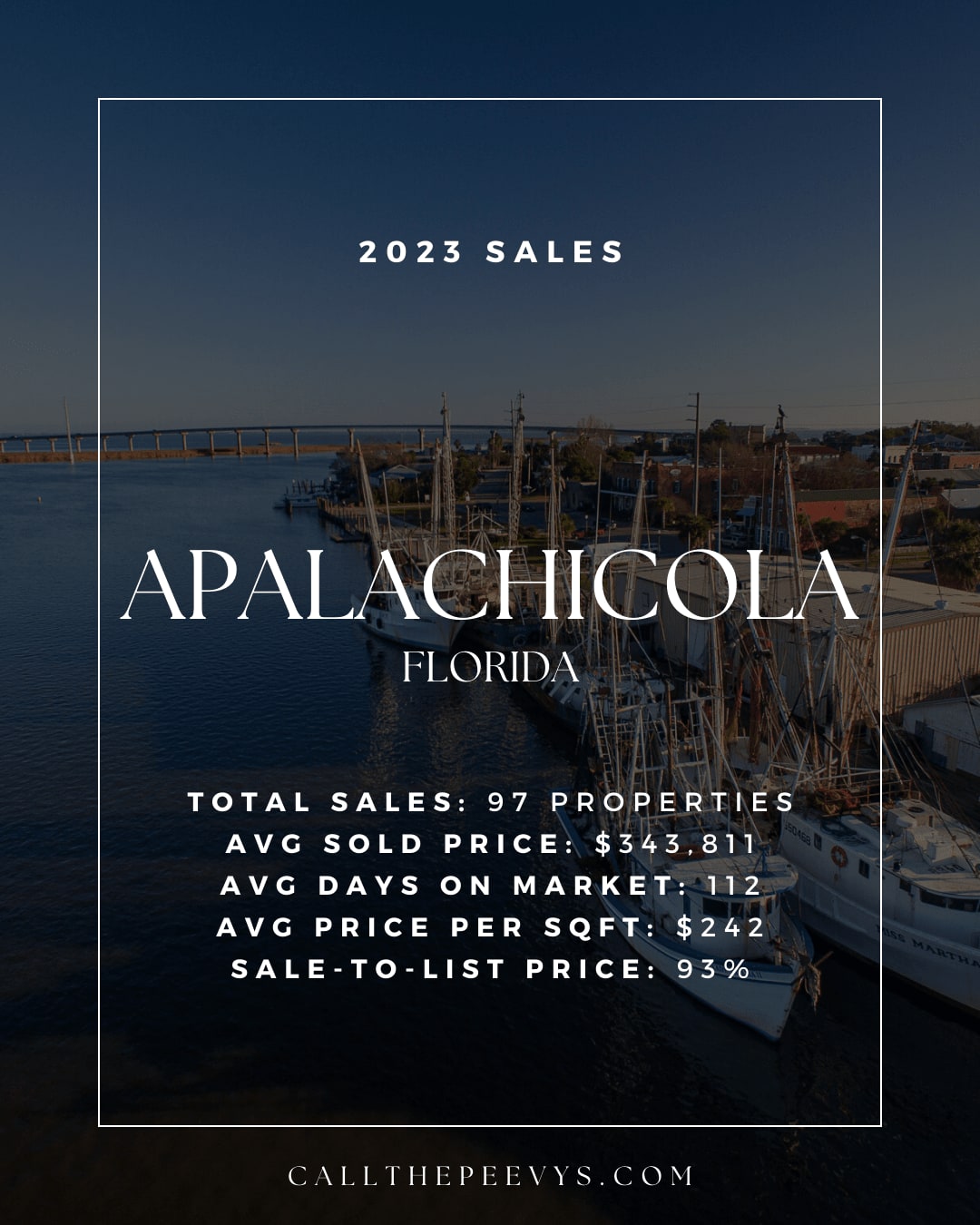 Top Spot Port St. Joe to Apalachicola Fishing Map - Florida Watersports