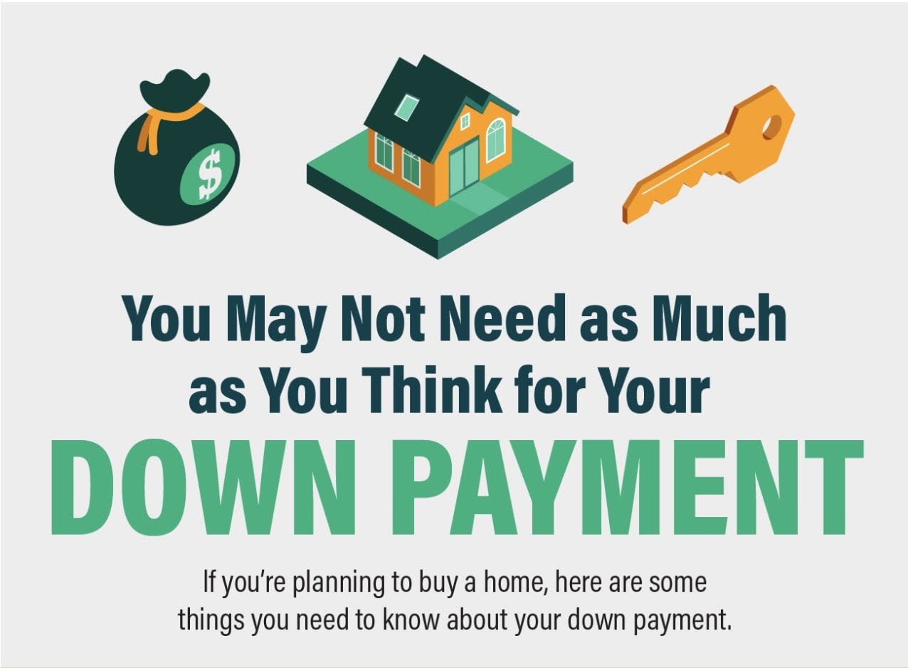 You May Not Need as Much as You Think for Your Down Payment