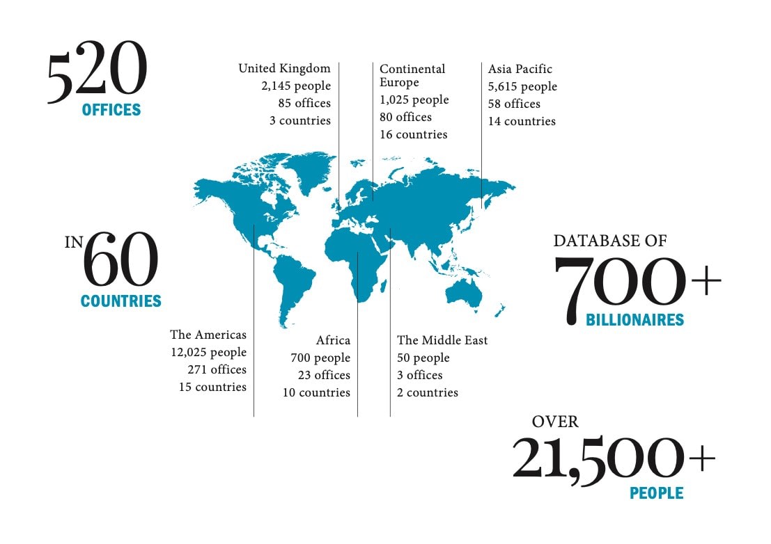 Douglas Elliman Real Estate Knight Frank Raquel Benguiat