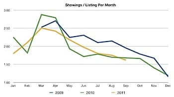 ShowingsPerListing-1.jpg