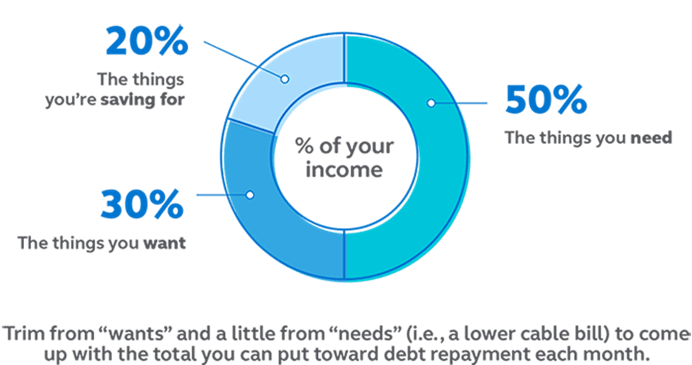 Debt Tools And Tips To Pay It Off Susan Ward