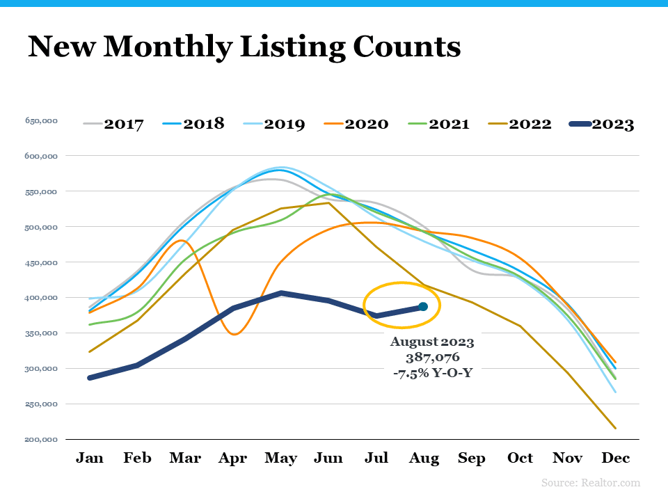 New monthly listing counts https://www.realtor.com/research/data/