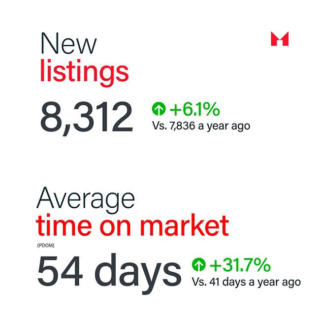 Sam Mcdadi Real Estate Blog - GTA Real Estate Market Report January 2024 Insights and Analysis 04