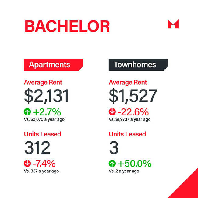 Sam Mcdadi Real Estate Blog - Understanding Canadas Rental Sector Insights Into Q4 2023 - 03