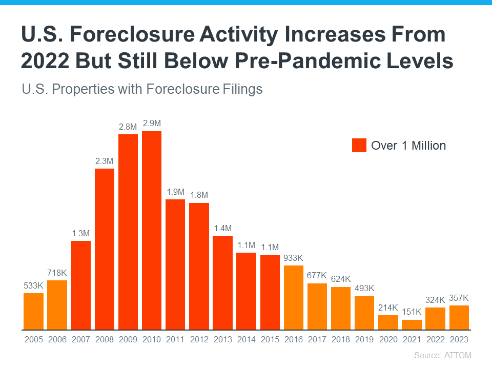 Navigating the Misleading Foreclosure Buzz in Today's Market