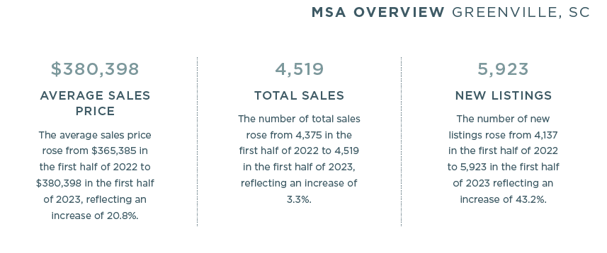 greenville myr 2023 snapshot