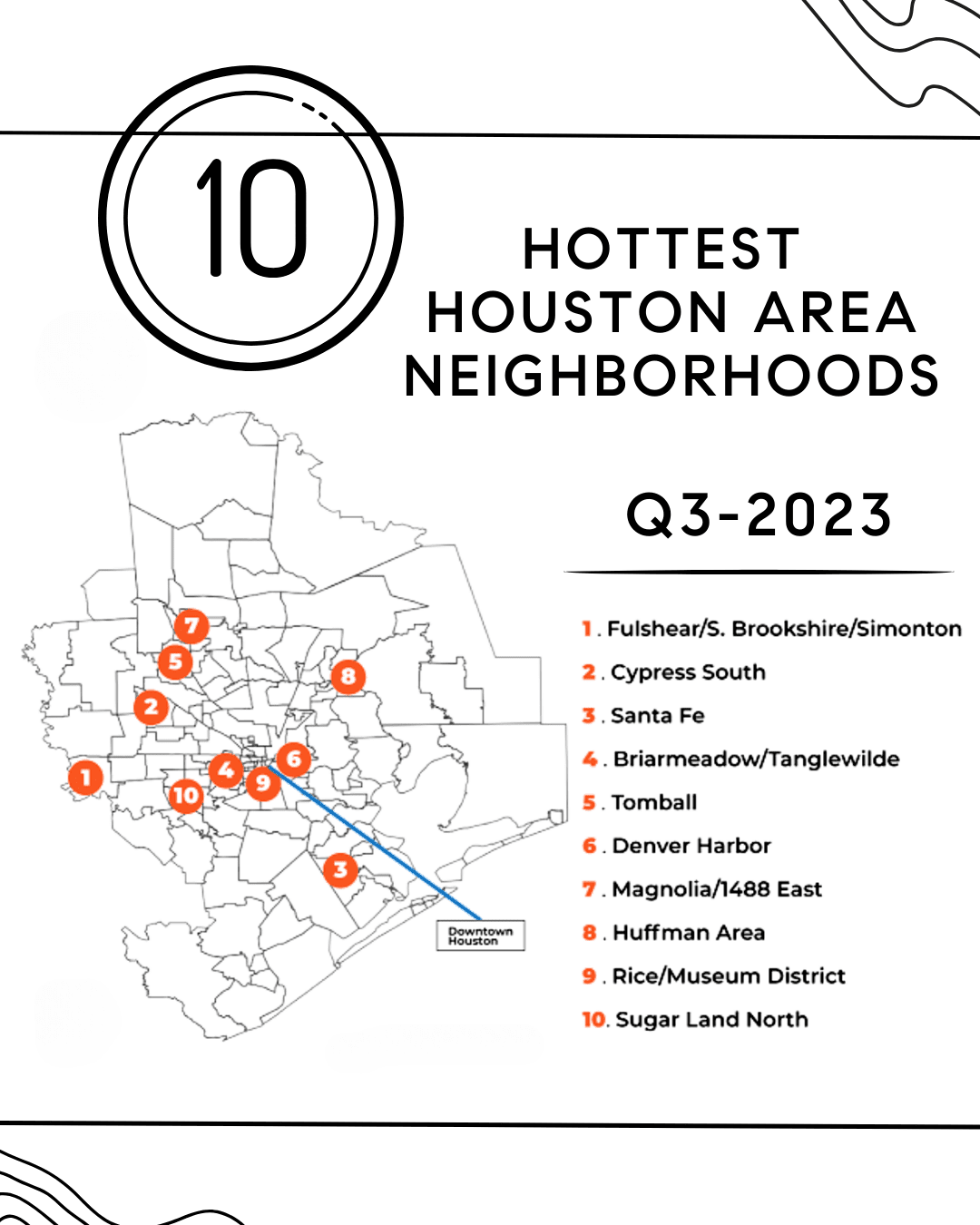 Top 10 Hottest Neighborhoods in Katy, Fulshear, and Houston's Inner-Loop