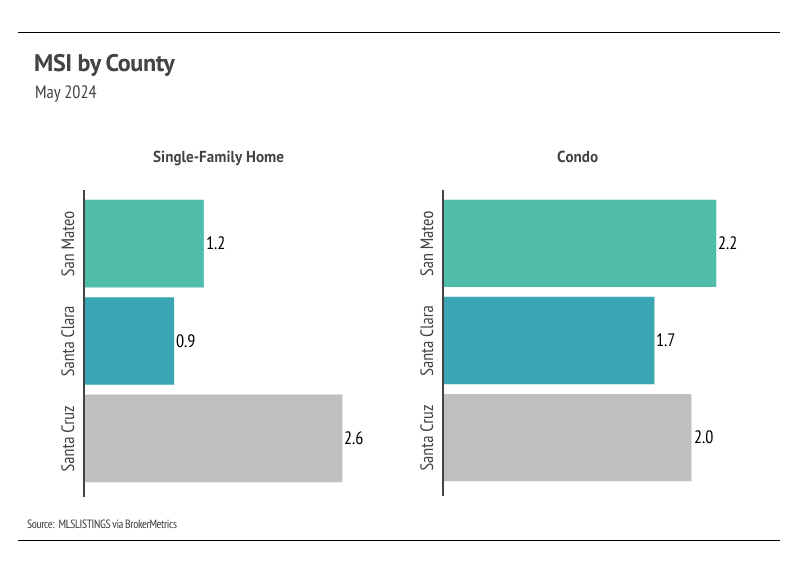 Silicon Valley MSI by county on May 2024