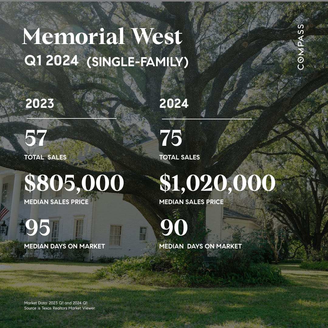 Memorial West 2024 Q1 Market update