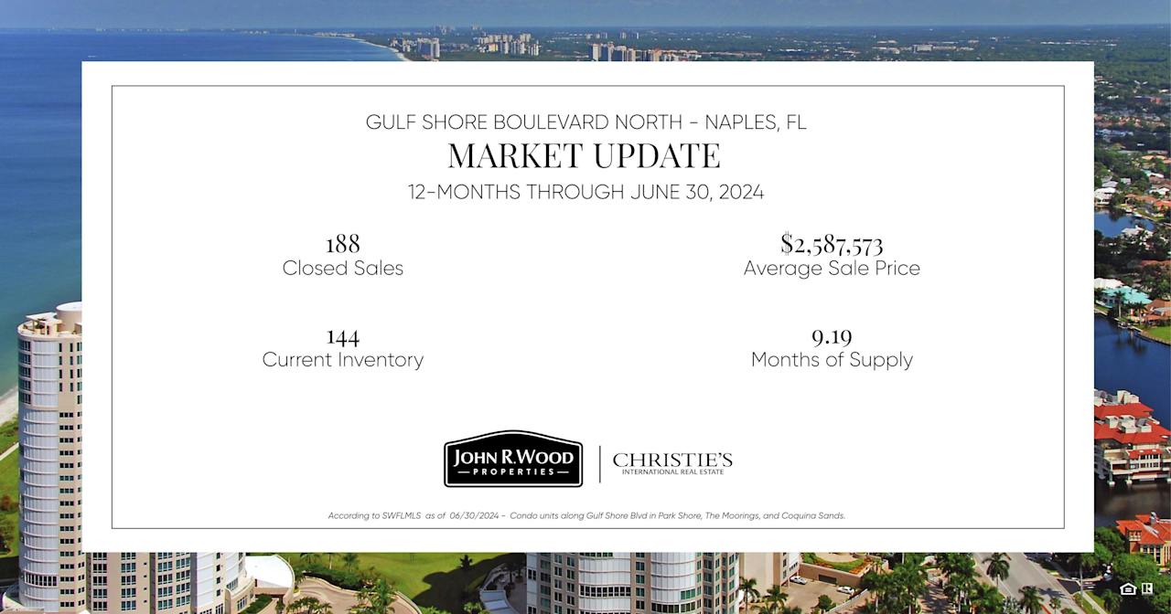 Q2 2024 Market Report for Gulf Shore Blvd North