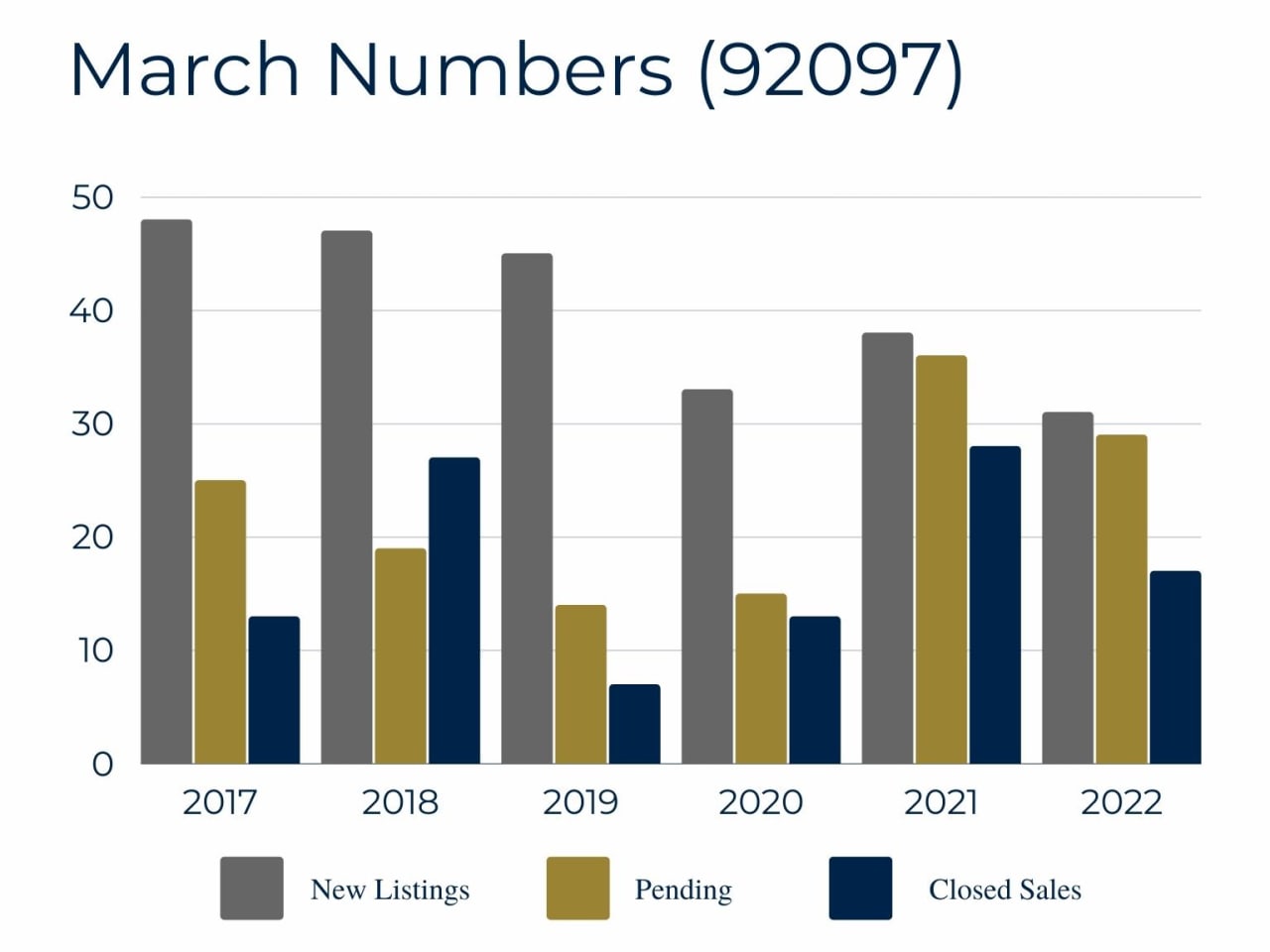 The Rancho Santa Fe Chronicle Where are you going? Blog Linda