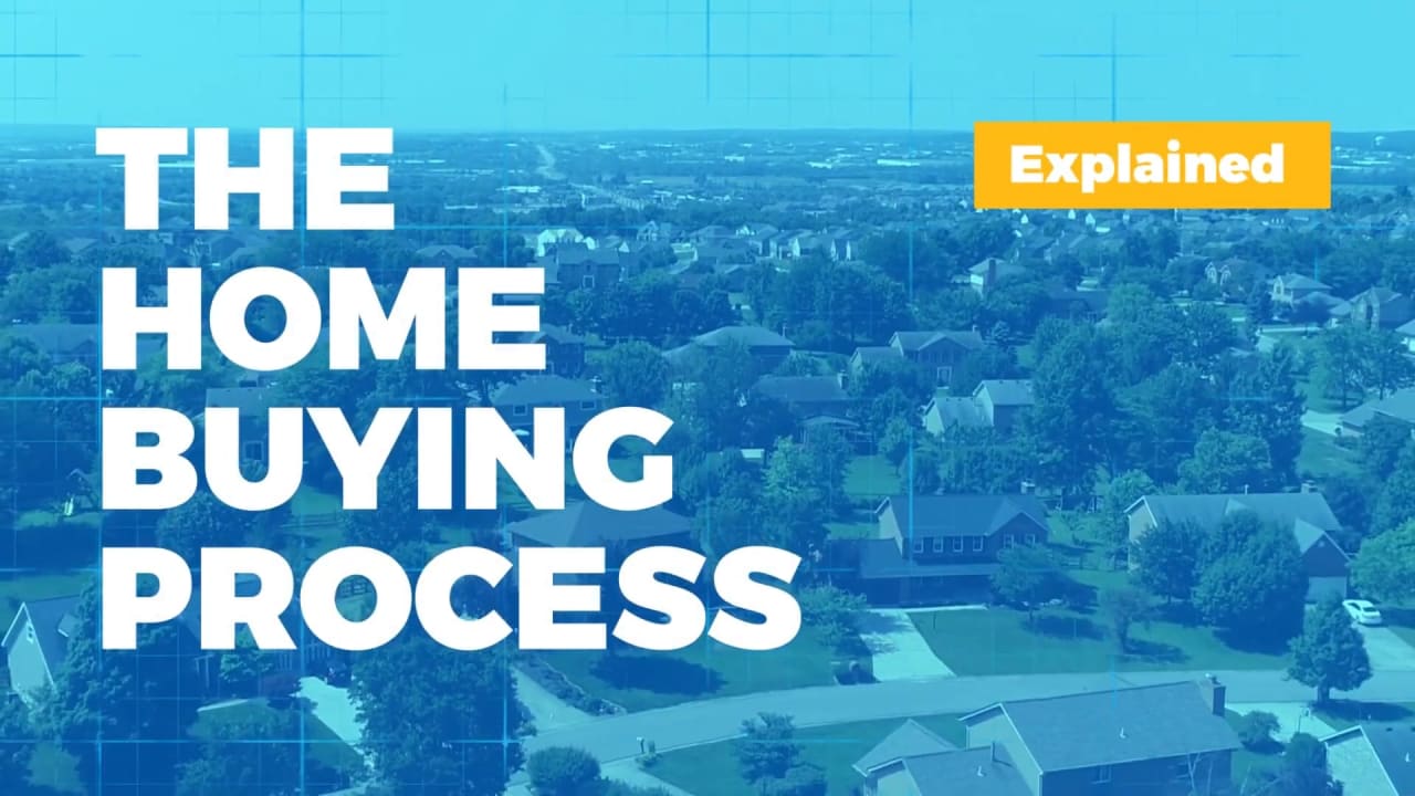 The HOME Buying Process Explained 