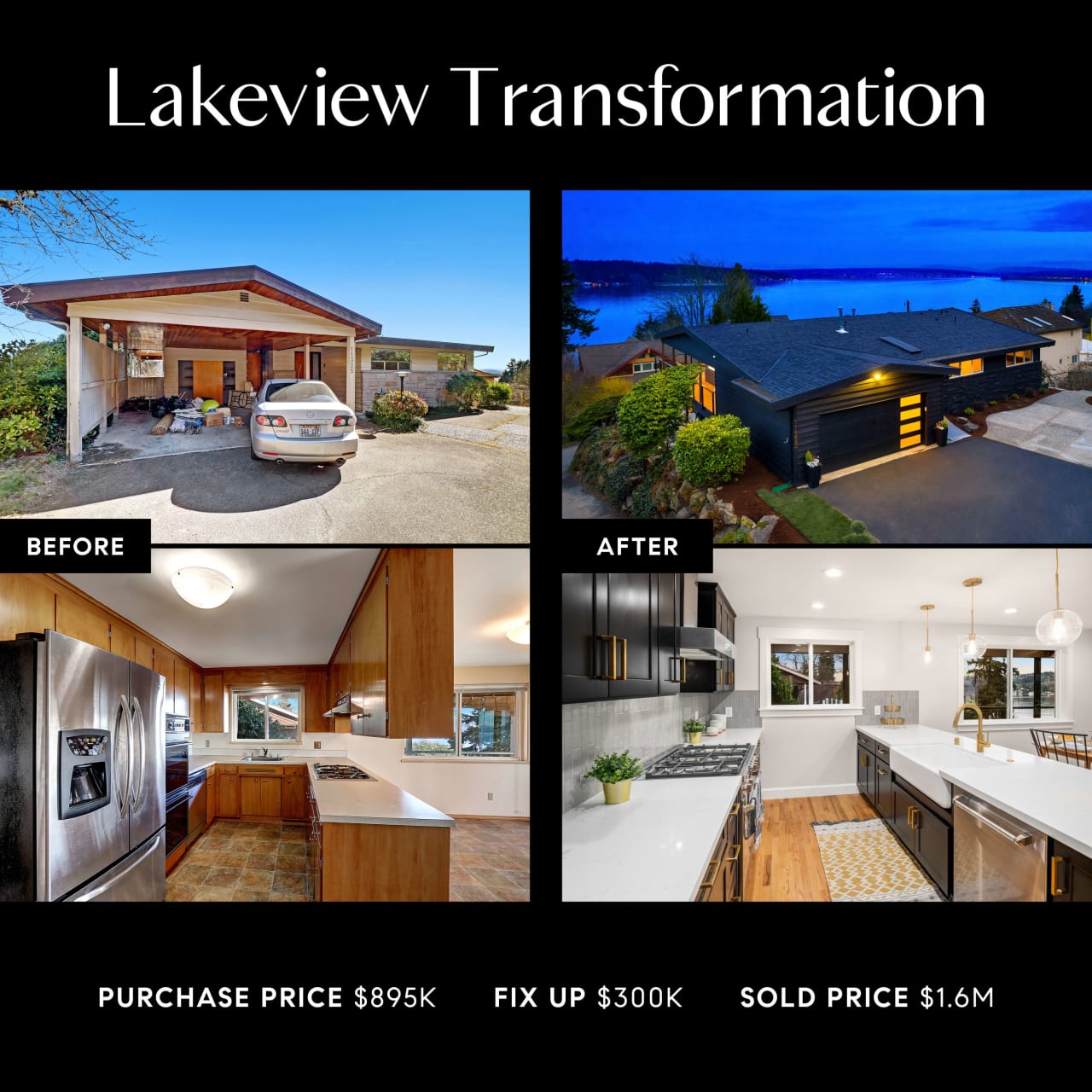 Investors Caliber Real Estate Washington Real Estate Agents