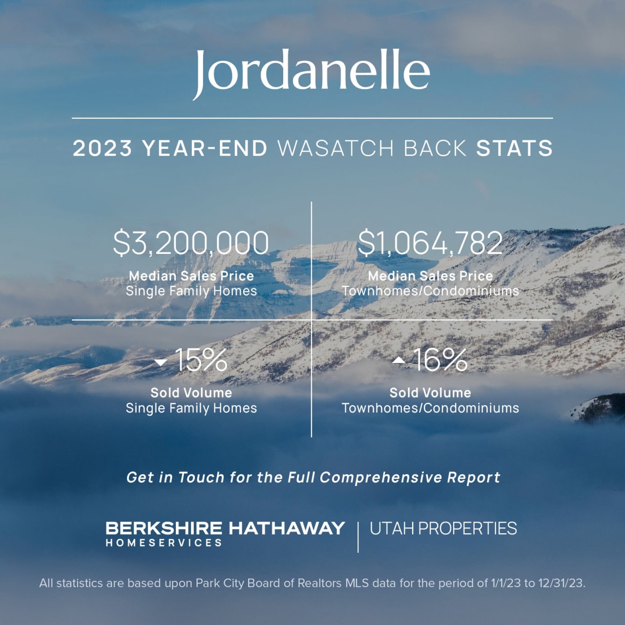 Jordanelle Park City Real Estate Median Prices for 2023