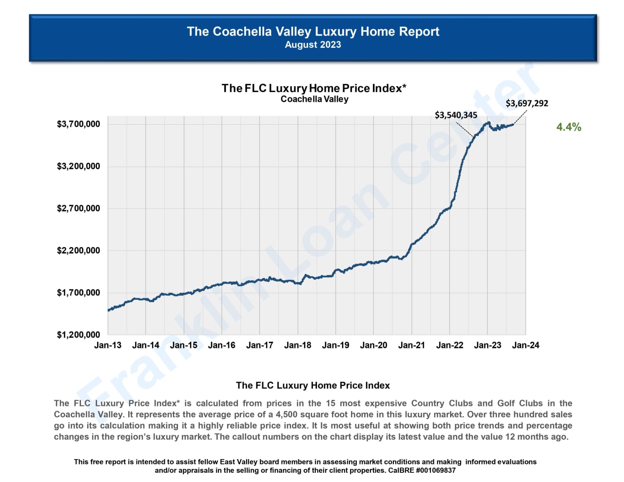 Greater Palm Springs Luxury Market Stats