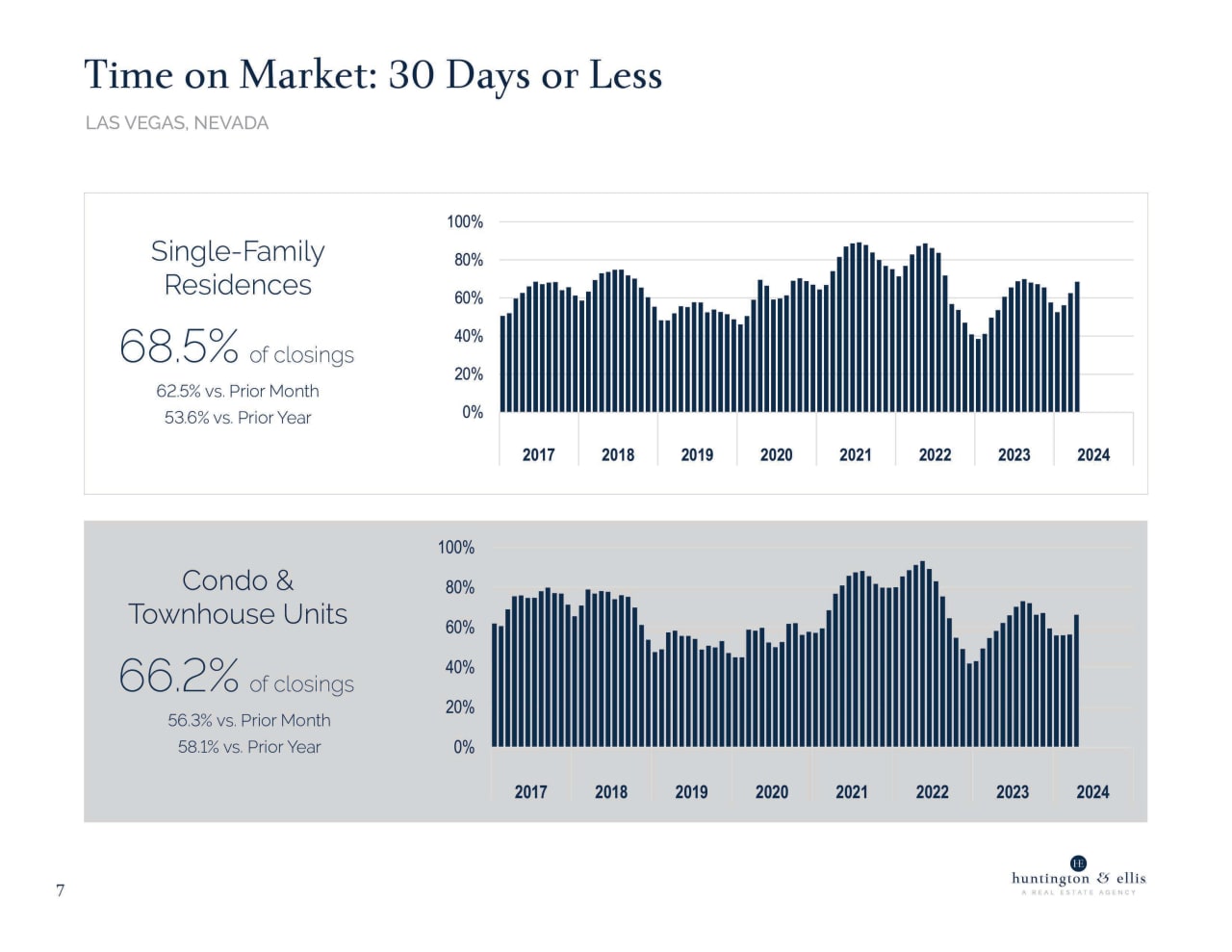 market7