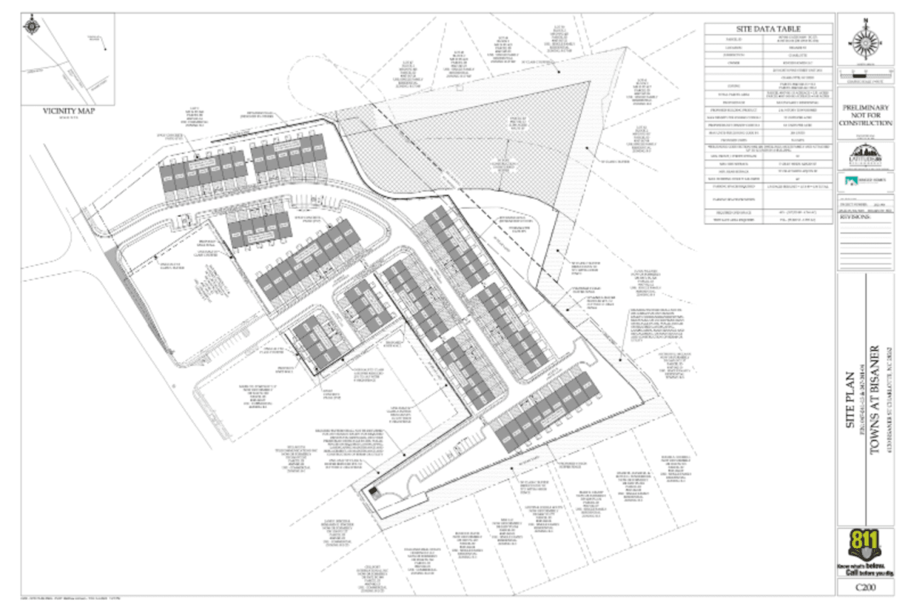 Charlotte Real Estate Projects Homes for Sale in Charlotte